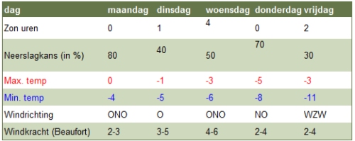 verwachting.jpg