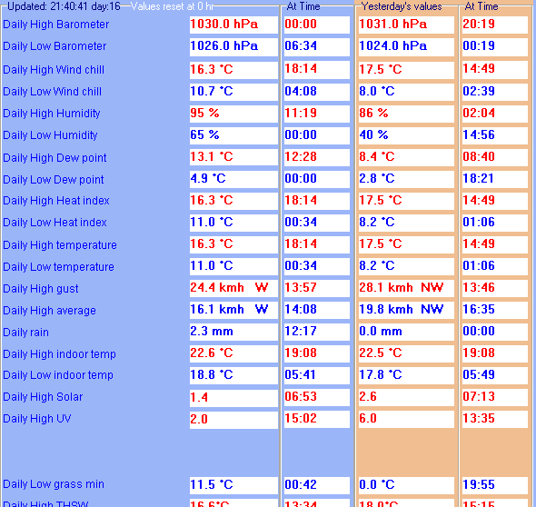 dailyhighlowbaroetc.gif
