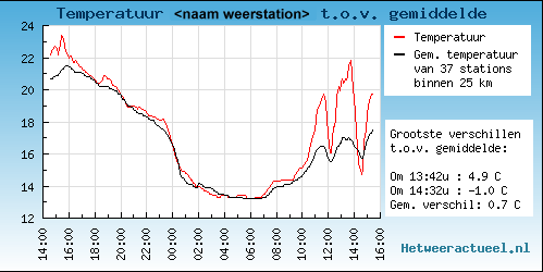 weerstation.png