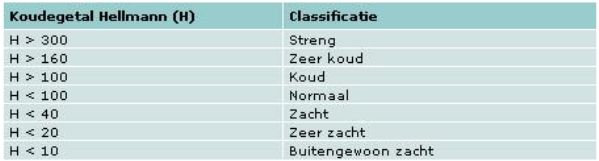 koudegetal_classificatie.jpg