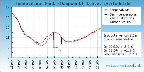 grafieken_gemtemp.png