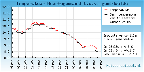 grafieken_gemtemp-5ac1377bb9e2711d1cfefbfdabafe059.png