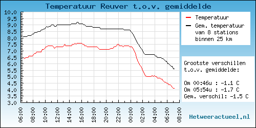 grafieken_gemtemp-06bc294678888edea08a093beb4dd279.png