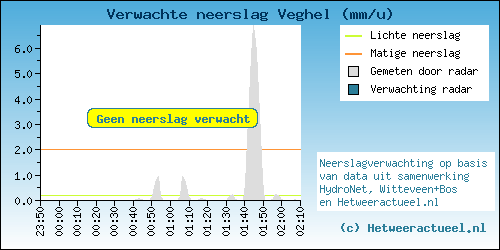 neerslag-cafd72e38266cb21462aa3b05fdcf62d.png