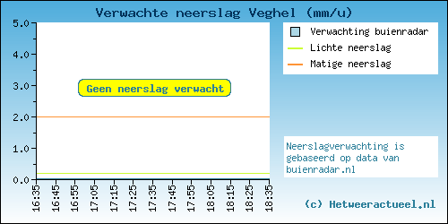 neerslag-34de3cb0456abc0fb90ac1d004c4581d.png