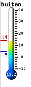 thermometer.jpg