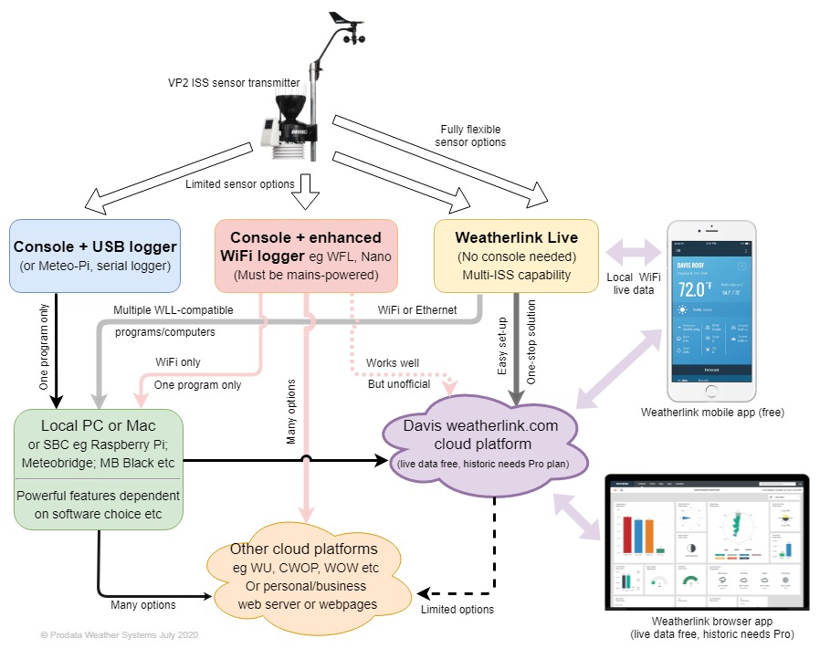 logger-options-AA.jpg
