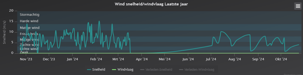 screenshot-192.168.0.185_WindYear.png