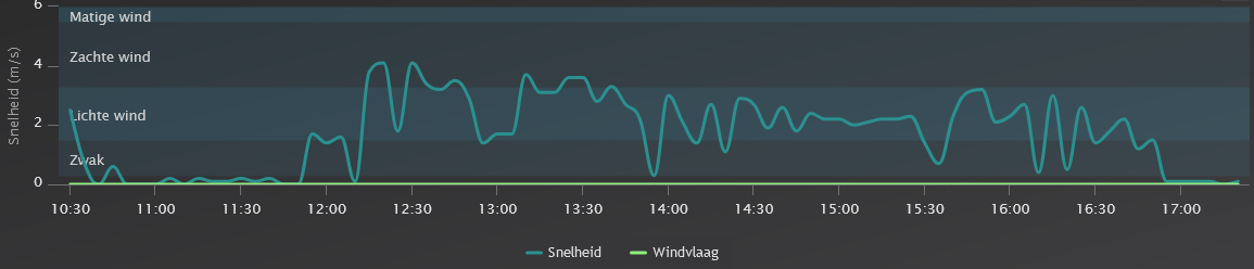 screenshot-192.168.0.185_WindToday.png