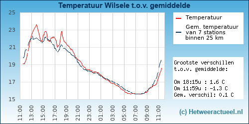 grafieken_gemtemp.png