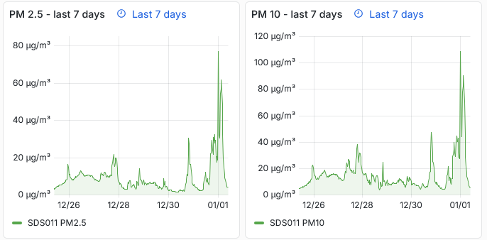 screenshot-api-rrd.madavi.de_3000-2026.01.01-1week.png