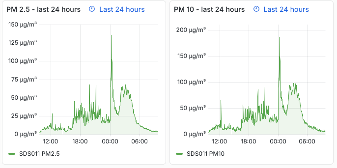 screenshot-api-rrd.madavi.de_3000-2026.01.01-24hrs.png